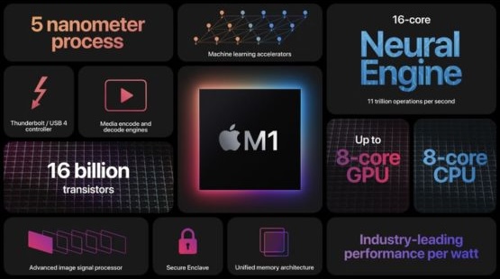 Specifiche del chip Apple M1