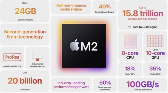 Specifiche del chip Apple M2