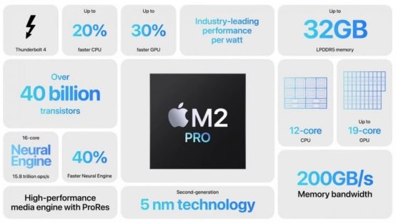 Specifiche del chip Apple M2 Pro