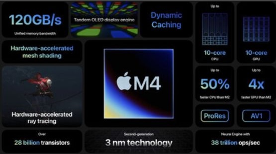 Specifiche del chip Apple M4